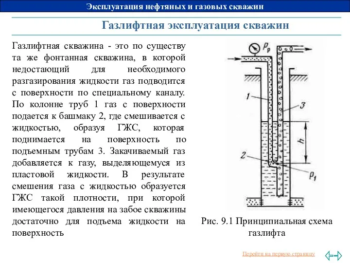 Газлифтная эксплуатация скважин Газлифтная скважина - это по существу та