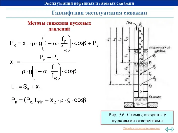 Газлифтная эксплуатация скважин Рис. 9.6. Схема скважины с пусковыми отверстиями Методы снижения пусковых давлений