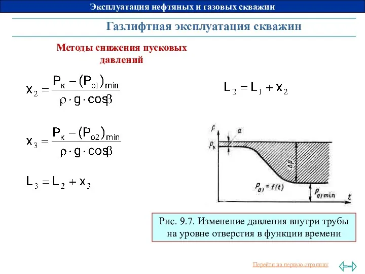 Газлифтная эксплуатация скважин Рис. 9.7. Изменение давления внутри трубы на