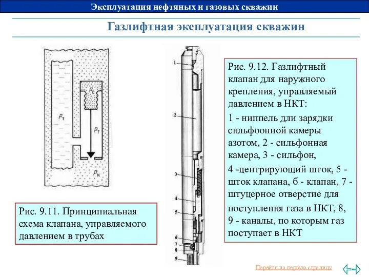 Газлифтная эксплуатация скважин Рис. 9.11. Принципиальная схема клапана, управляемого давлением