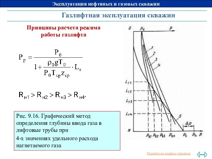 Газлифтная эксплуатация скважин Принципы расчета режима работы газлифта Рис. 9.16.