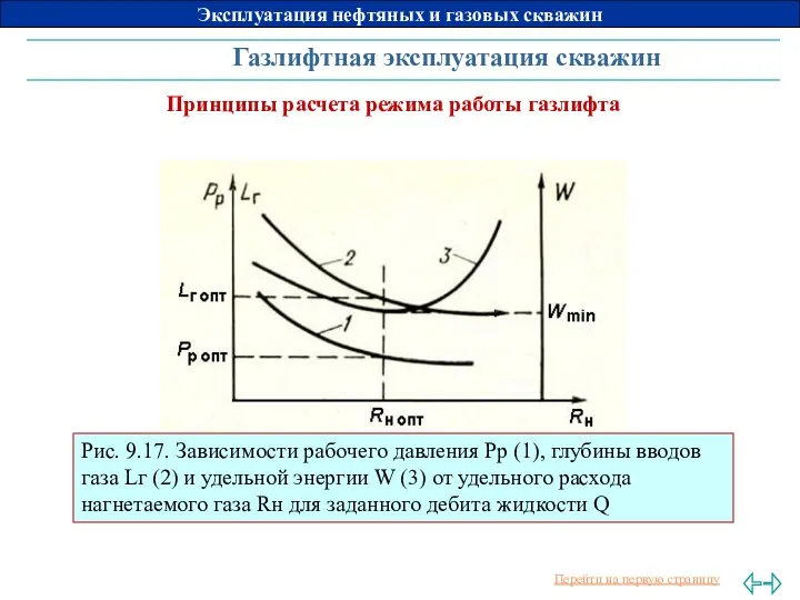 Газлифтная эксплуатация скважин Принципы расчета режима работы газлифта Рис. 9.17.