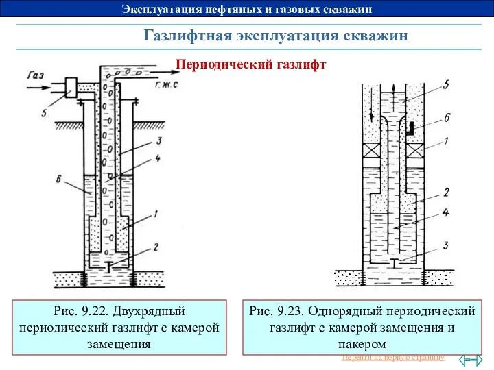 Газлифтная эксплуатация скважин Периодический газлифт Рис. 9.22. Двухрядный периодический газлифт