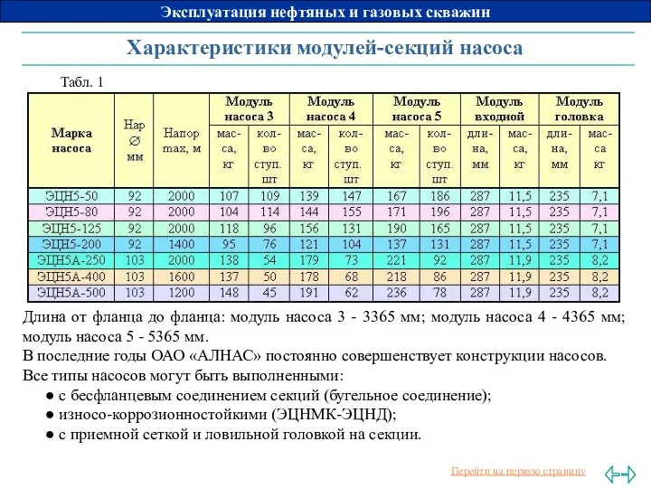 Характеристики модулей-секций насоса Длина от фланца до фланца: модуль насоса