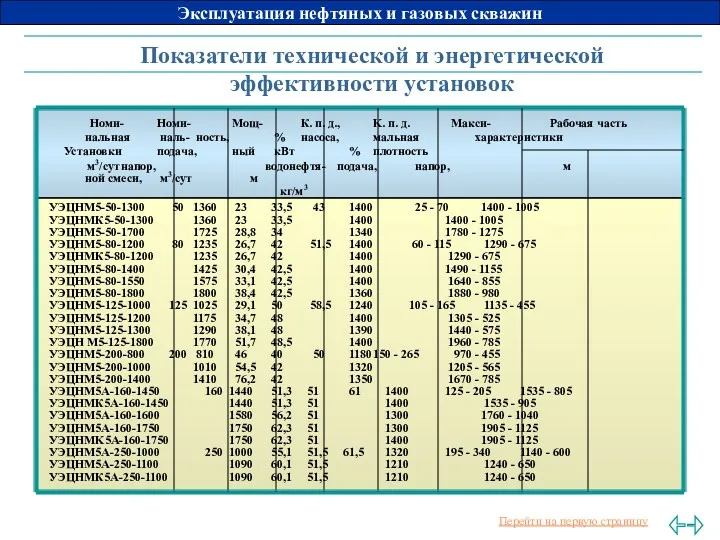 Показатели технической и энергетической эффективности установок Номи- Номи- Мощ- К.