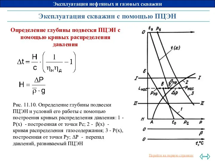 Эксплуатация скважин с помощью ПЦЭН Определение глубины подвески ПЦЭН c