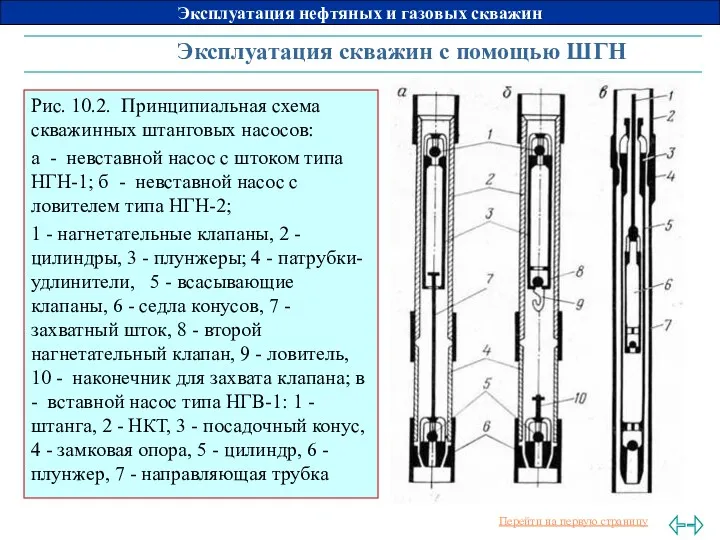 Эксплуатация скважин с помощью ШГН Рис. 10.2. Принципиальная схема скважинных