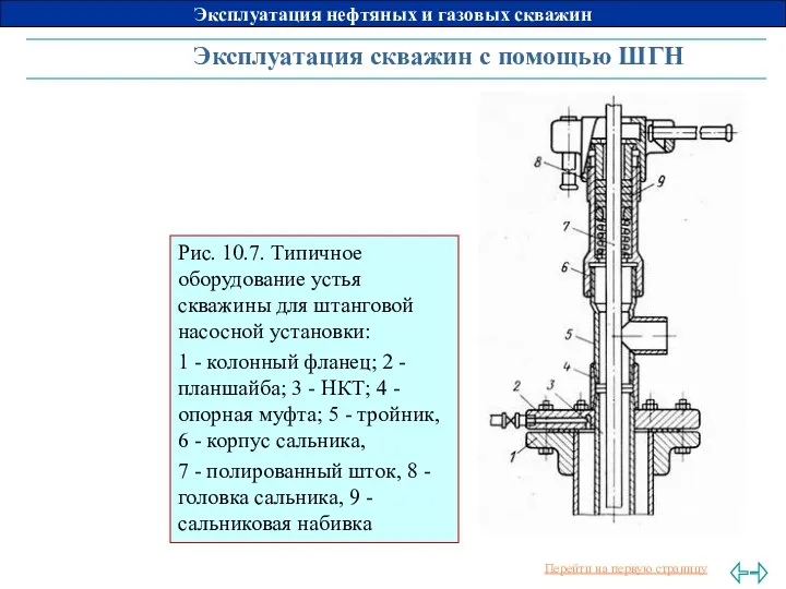 Эксплуатация скважин с помощью ШГН Рис. 10.7. Типичное оборудование устья