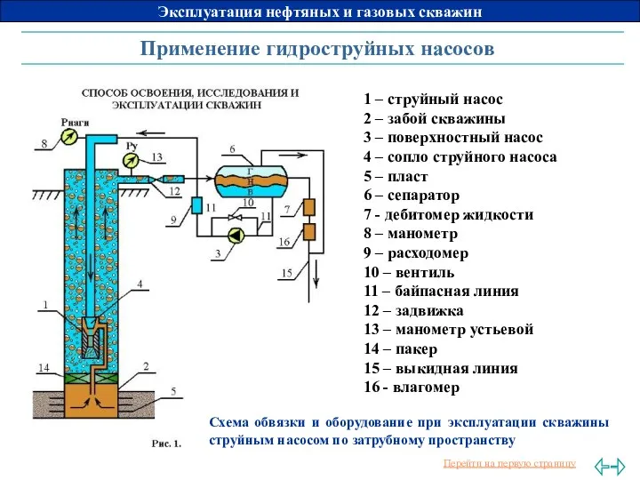 Применение гидроструйных насосов 1 – струйный насос 2 – забой