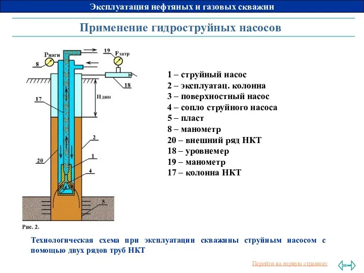 Применение гидроструйных насосов 1 – струйный насос 2 – эксплуатац.