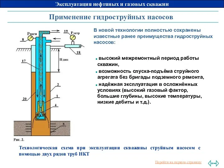 Применение гидроструйных насосов Технологическая схема при эксплуатации скважины струйным насосом