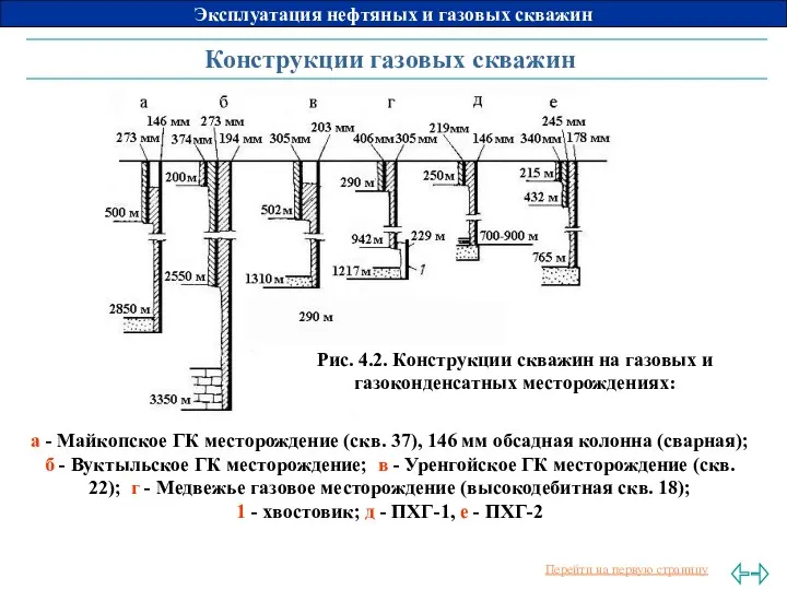 Конструкции газовых скважин а - Майкопское ГК месторождение (скв. 37),