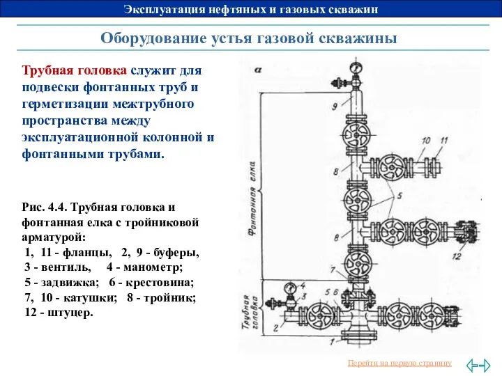 Оборудование устья газовой скважины Рис. 4.4. Трубная головка и фонтанная