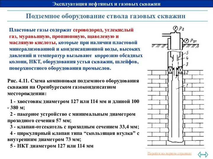Подземное оборудование ствола газовых скважин Рис. 4.11. Схема компоновки подземного