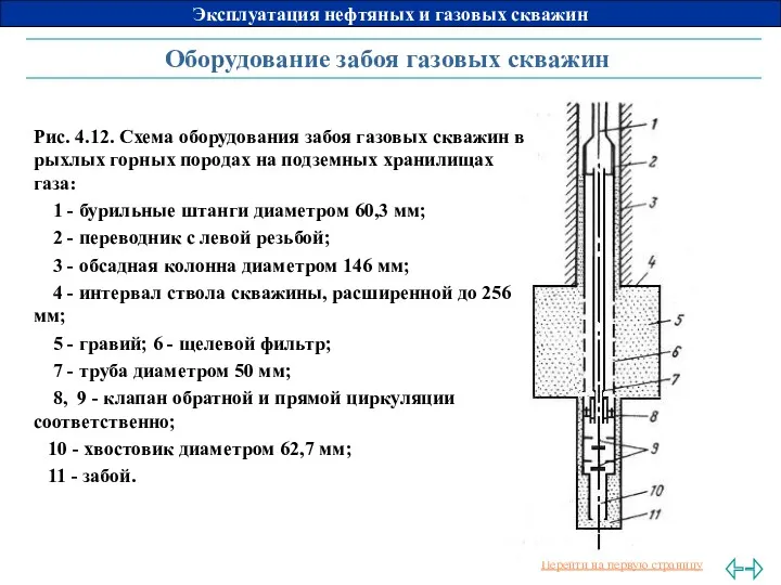 Оборудование забоя газовых скважин Рис. 4.12. Схема оборудования забоя газовых