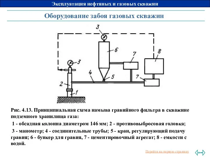 Оборудование забоя газовых скважин Рис. 4.13. Принципиальная схема намыва гравийного