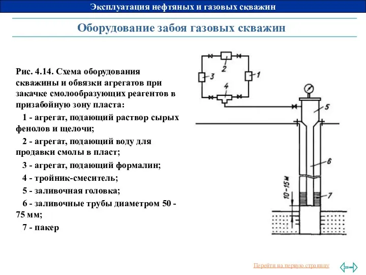Оборудование забоя газовых скважин Рис. 4.14. Схема оборудования скважины и