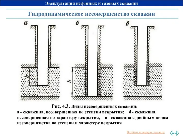 Гидродинамическое несовершенство скважин Рис. 4.3. Виды несовершенных скважин: а -