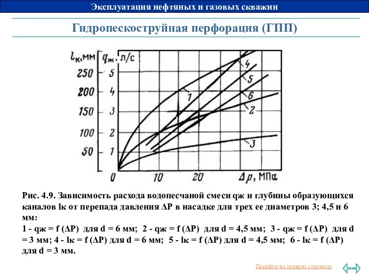 Гидропескоструйная перфорация (ГПП) Рис. 4.9. Зависимость расхода водопесчаной смеси qж