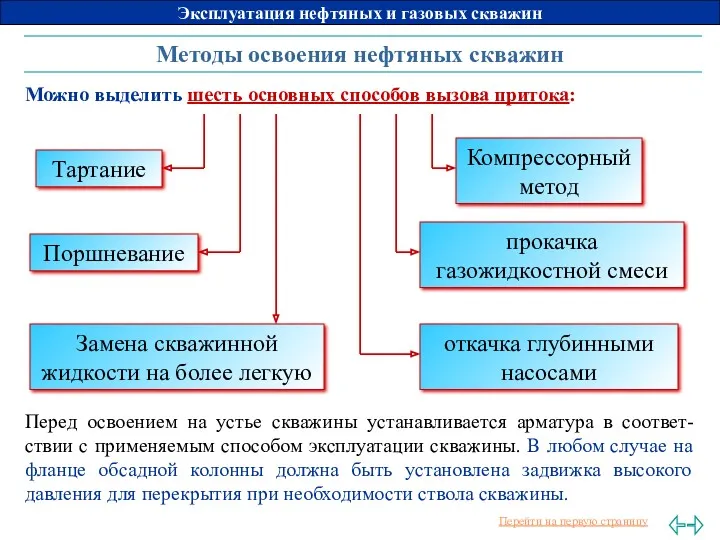 Методы освоения нефтяных скважин Можно выделить шесть основных способов вызова