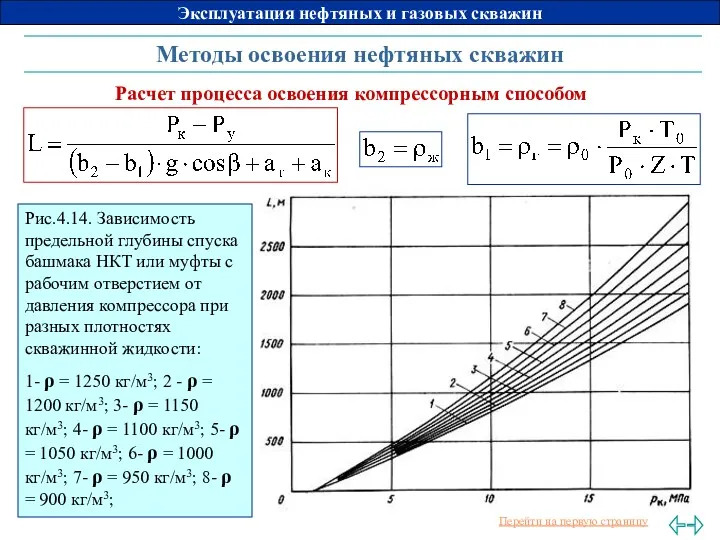 Методы освоения нефтяных скважин Расчет процесса освоения компрессорным способом Рис.4.14.