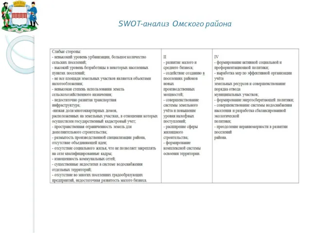 SWOT-анализ Омского района