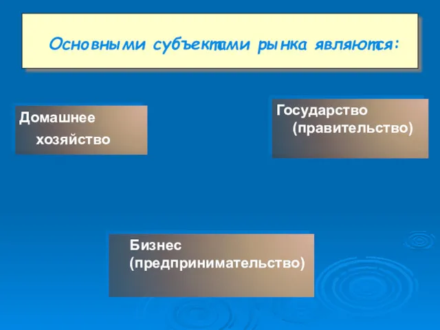 Основными субъектами рынка являются: Домашнее хозяйство Бизнес (предпринимательство) Государство (правительство)