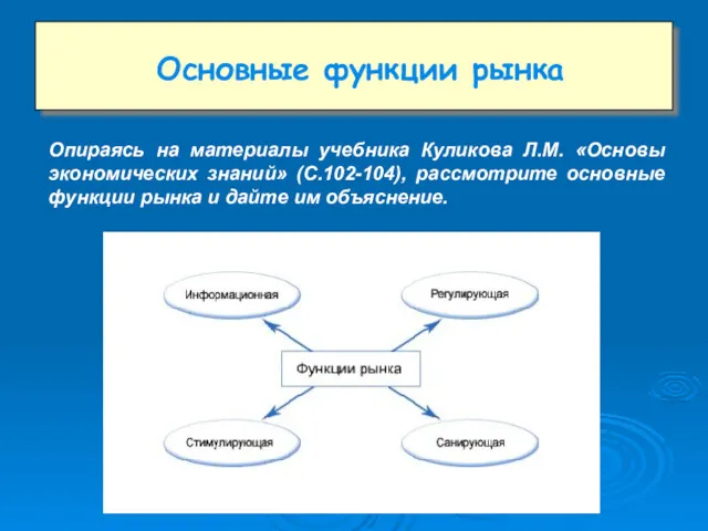 Основные функции рынка Опираясь на материалы учебника Куликова Л.М. «Основы