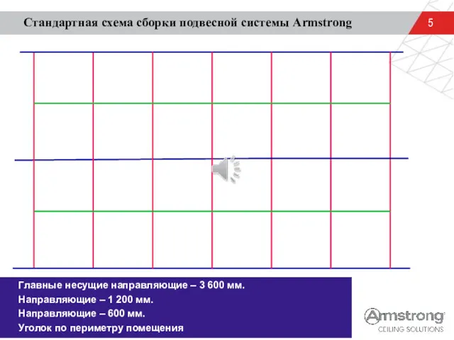 Стандартная схема сборки подвесной системы Armstrong Главные несущие направляющие –