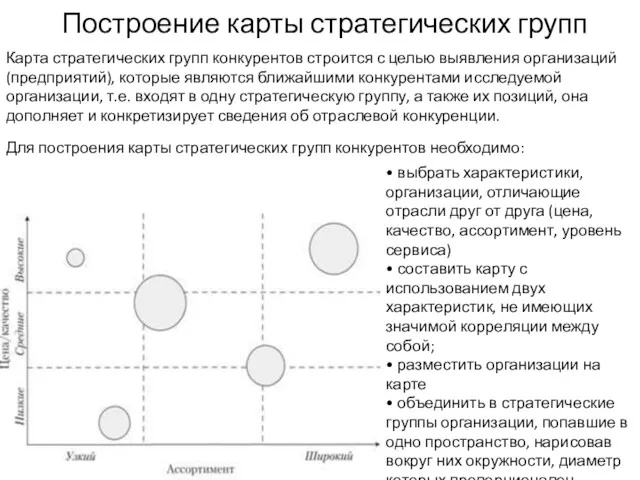 Построение карты стратегических групп Карта стратегических групп конкурентов строится с