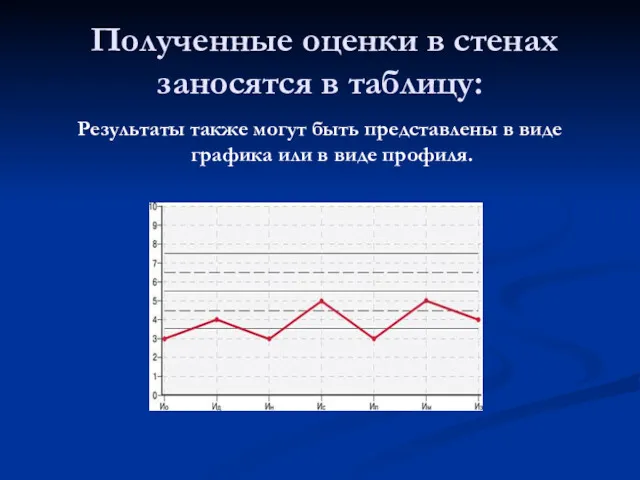 Полученные оценки в стенах заносятся в таблицу: Результаты также могут