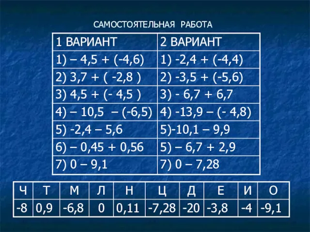 САМОСТОЯТЕЛЬНАЯ РАБОТА