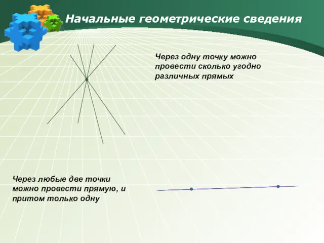 Начальные геометрические сведения Через одну точку можно провести сколько угодно