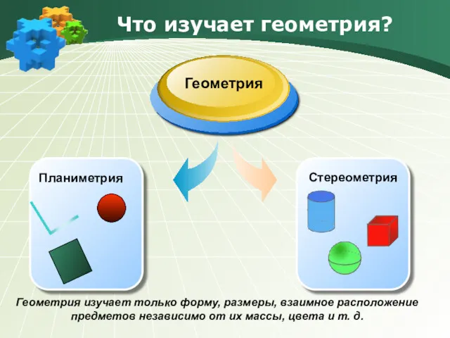 Что изучает геометрия? Геометрия Геометрия изучает только форму, размеры, взаимное