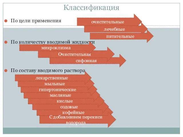 Классификация По цели применения По количеству вводимой жидкости По составу