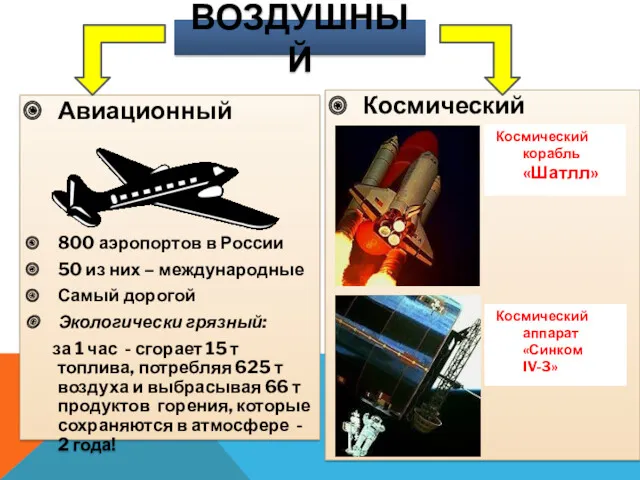Авиационный 800 аэропортов в России 50 из них – международные
