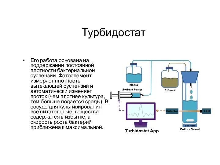 Турбидостат Его работа основана на поддержании постоянной плотности бактериальной суспензии. Фотоэлемент измеряет плотность