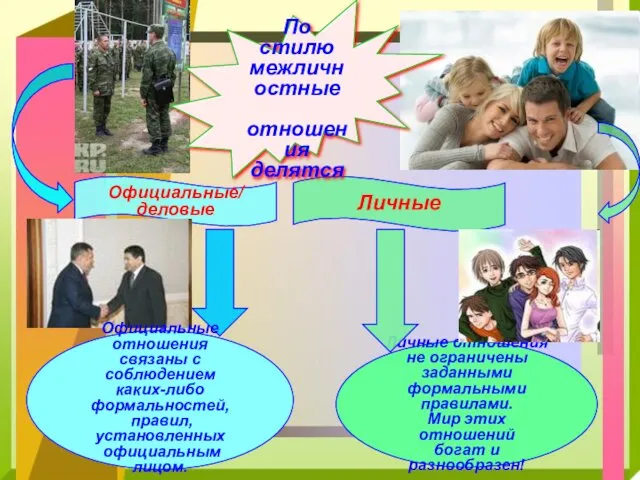 Личные отношения не ограничены заданными формальными правилами. Мир этих отношений