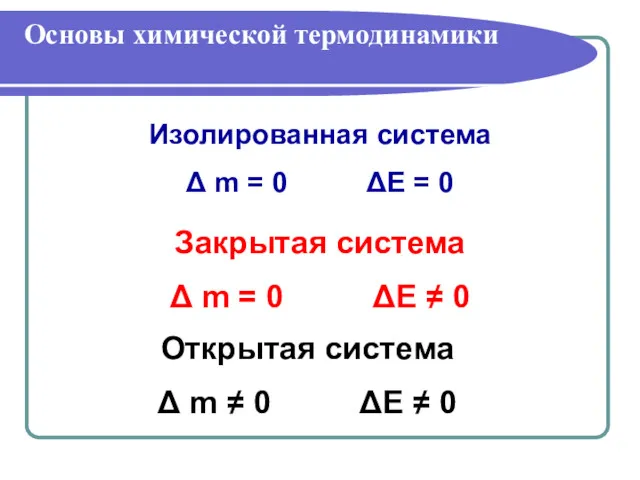 Основы химической термодинамики Изолированная система Δ m = 0 ΔЕ