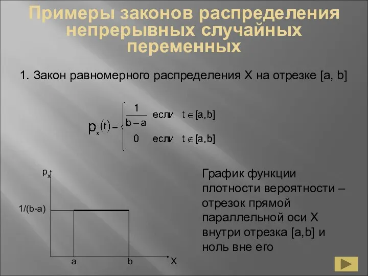 Примеры законов распределения непрерывных случайных переменных 1. Закон равномерного распределения Х на отрезке