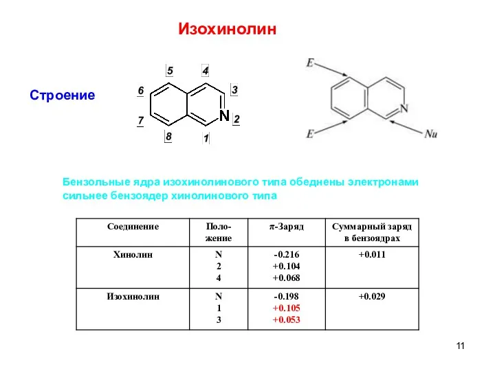 Строение Бензольные ядра изохинолинового типа обеднены электронами сильнее бензоядер хинолинового типа Изохинолин