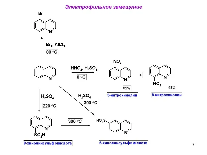 Электрофильное замещение