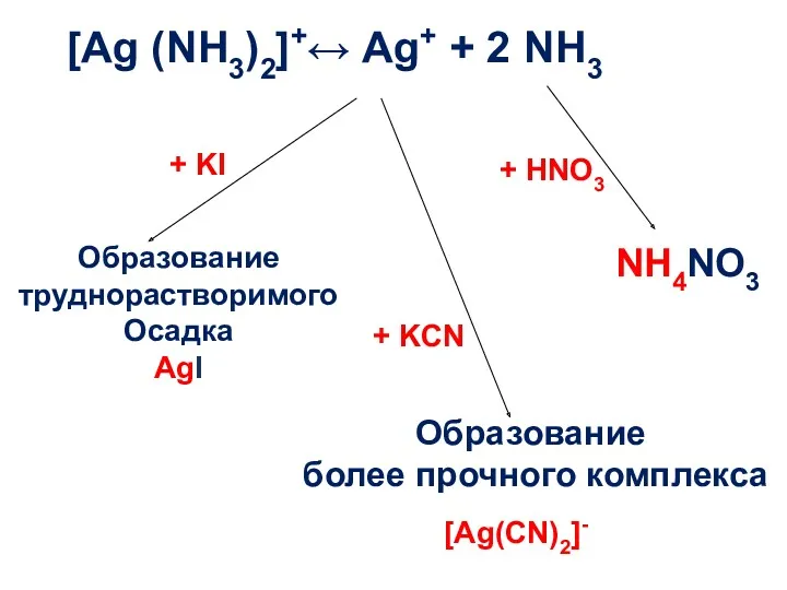 [Ag (NH3)2]+↔ Ag+ + 2 NH3 [Ag(CN)2]-