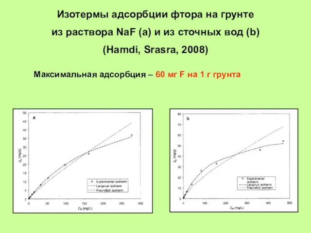 Изотермы адсорбции фтора на грунте из раствора NaF (a) и
