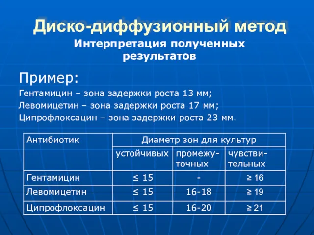 Диско-диффузионный метод Пример: Гентамицин – зона задержки роста 13 мм;