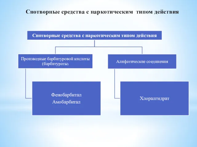 Снотворные средства с наркотическим типом действия