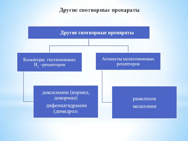 Другие снотворные препараты