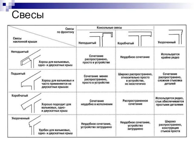 Свесы