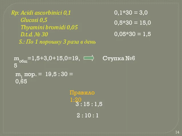 Rp: Acidi ascorbinici 0,1 Glucosi 0,5 Thyamini bromidi 0,05 D.t.d.