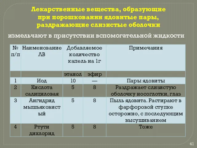 Лекарственные вещества, образующие при порошковании ядовитые пары, раздражающие слизистые оболочки измельчают в присутствии вспомогательной жидкости